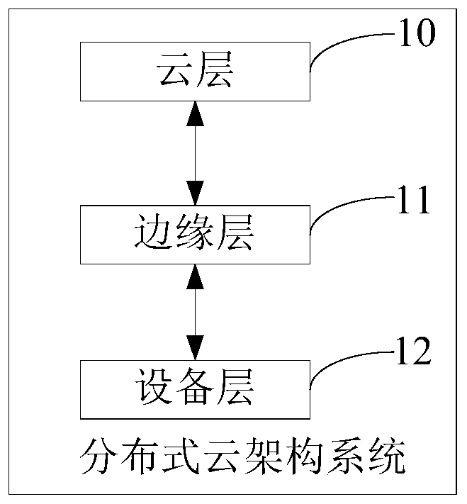 Service node selection method and device, device management method and device, , system and medium