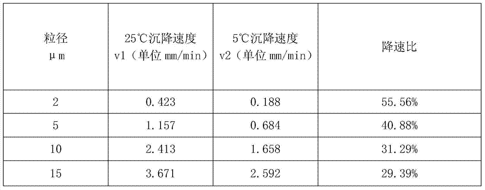 An efficient method for separating mortar based on temperature sensitivity