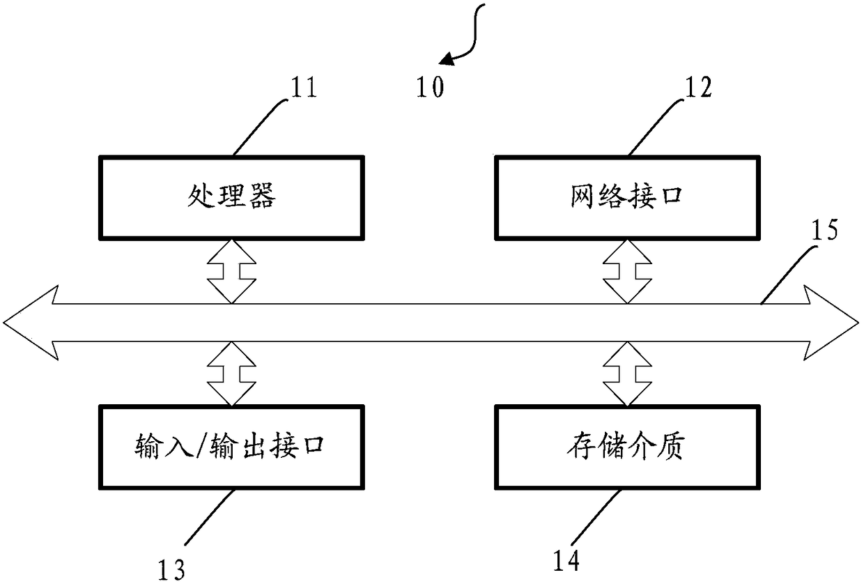 Method and device for determining credit