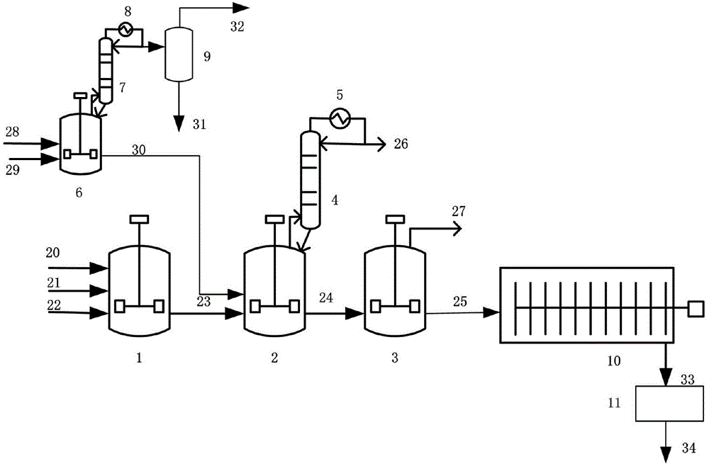 Continuous catalysis production method of PBT resin