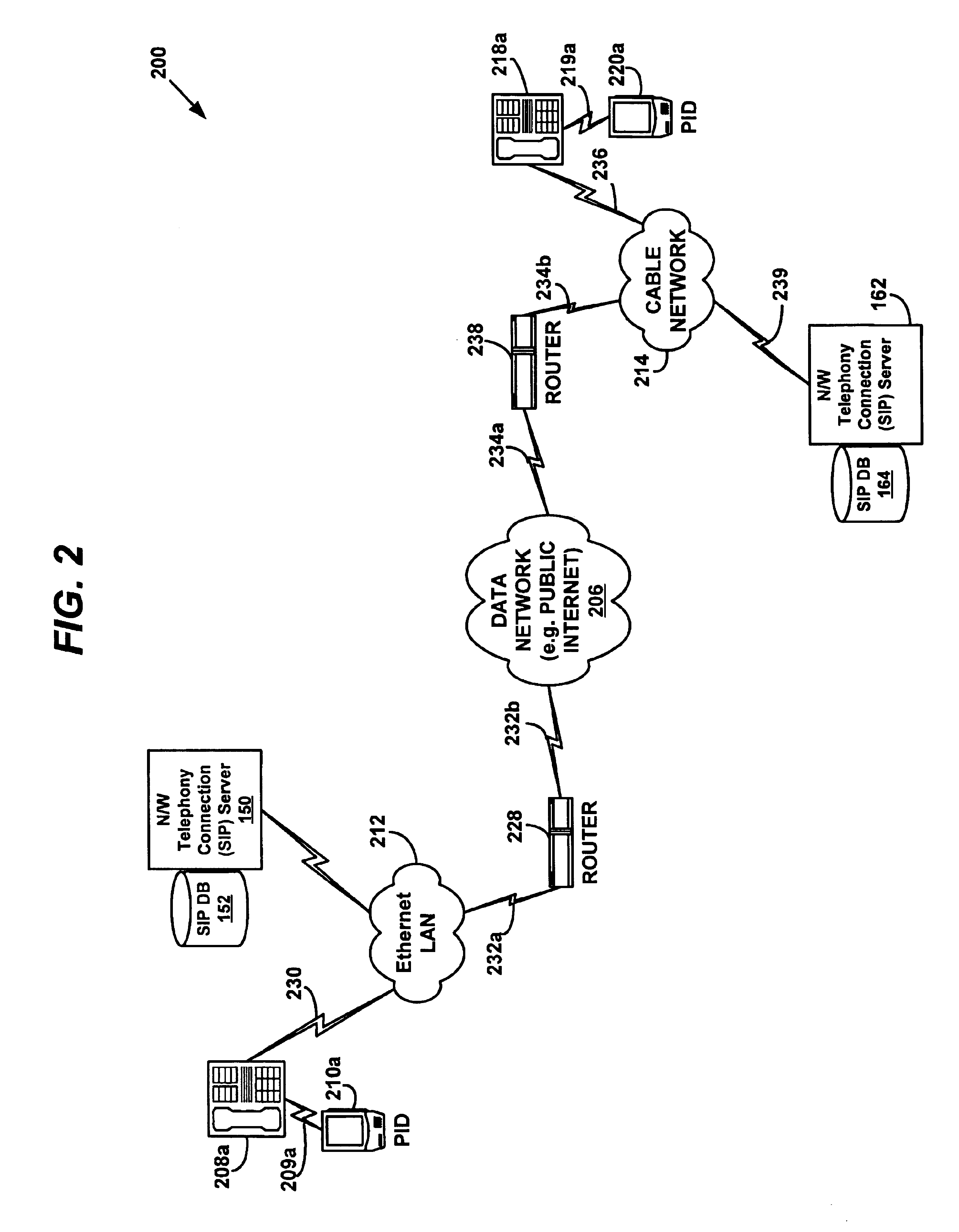 System and method for enabling encryption/authentication of a telephony network