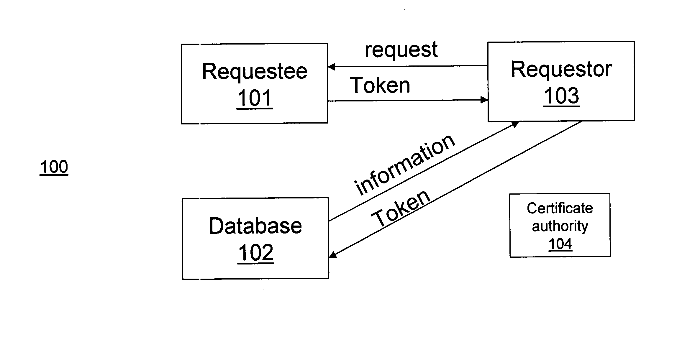 Method and apparatus for providing access to personal information