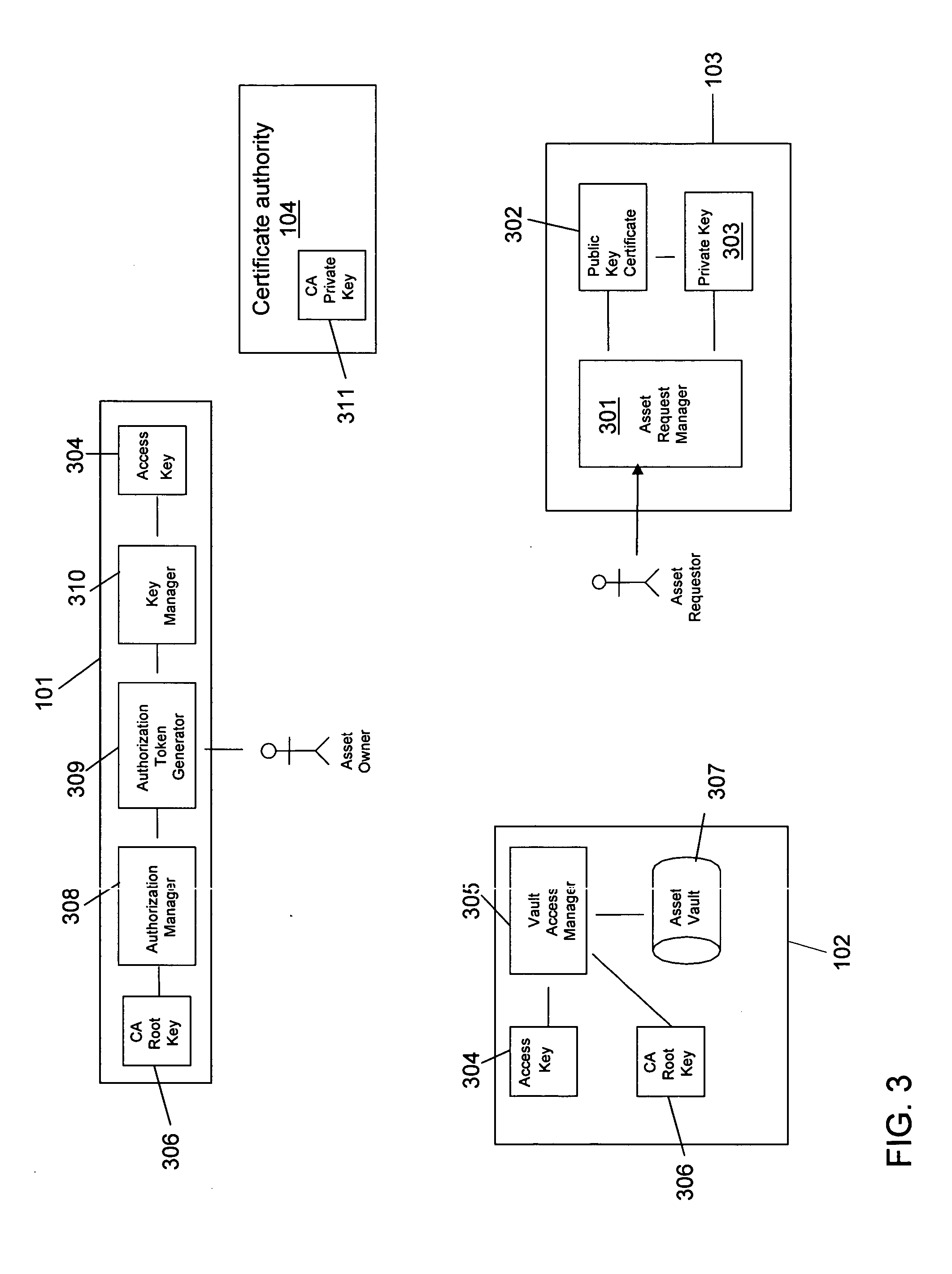 Method and apparatus for providing access to personal information