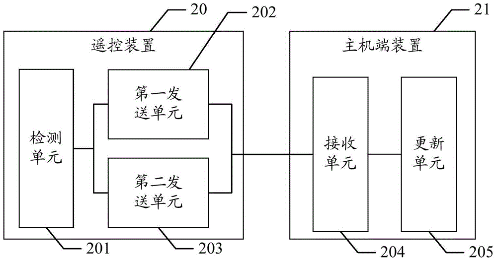 Communication connecting method, remote control device and host device