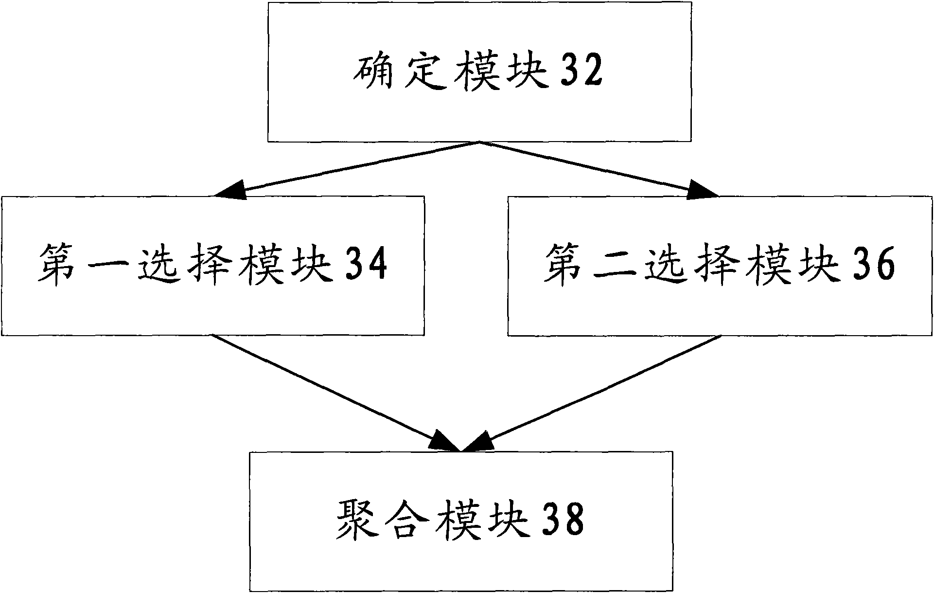 Method and base station for realizing carrier aggregation