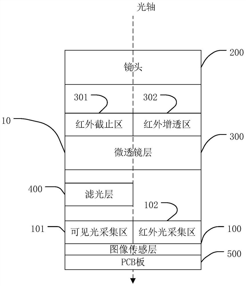 Camera assembly, mobile terminal and body temperature measuring method based on camera