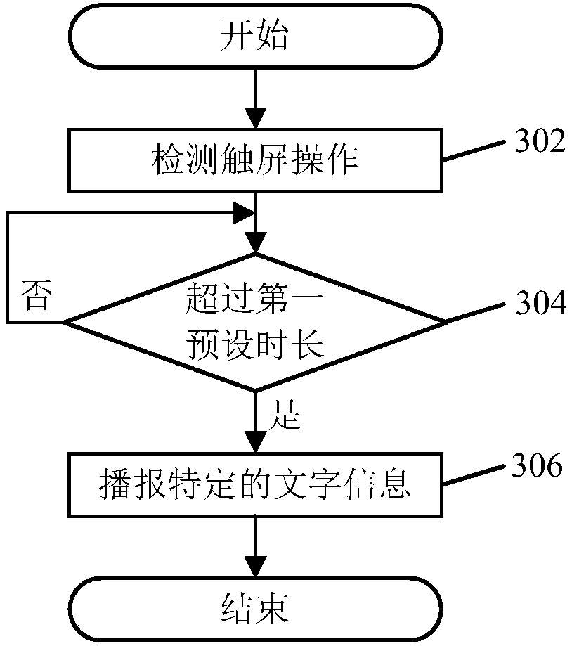 Audio broadcasting method and device for text information and electronic equipment