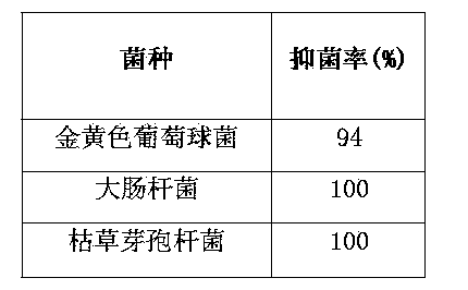 Rice starch based biodegradable packaging film and preparation method thereof