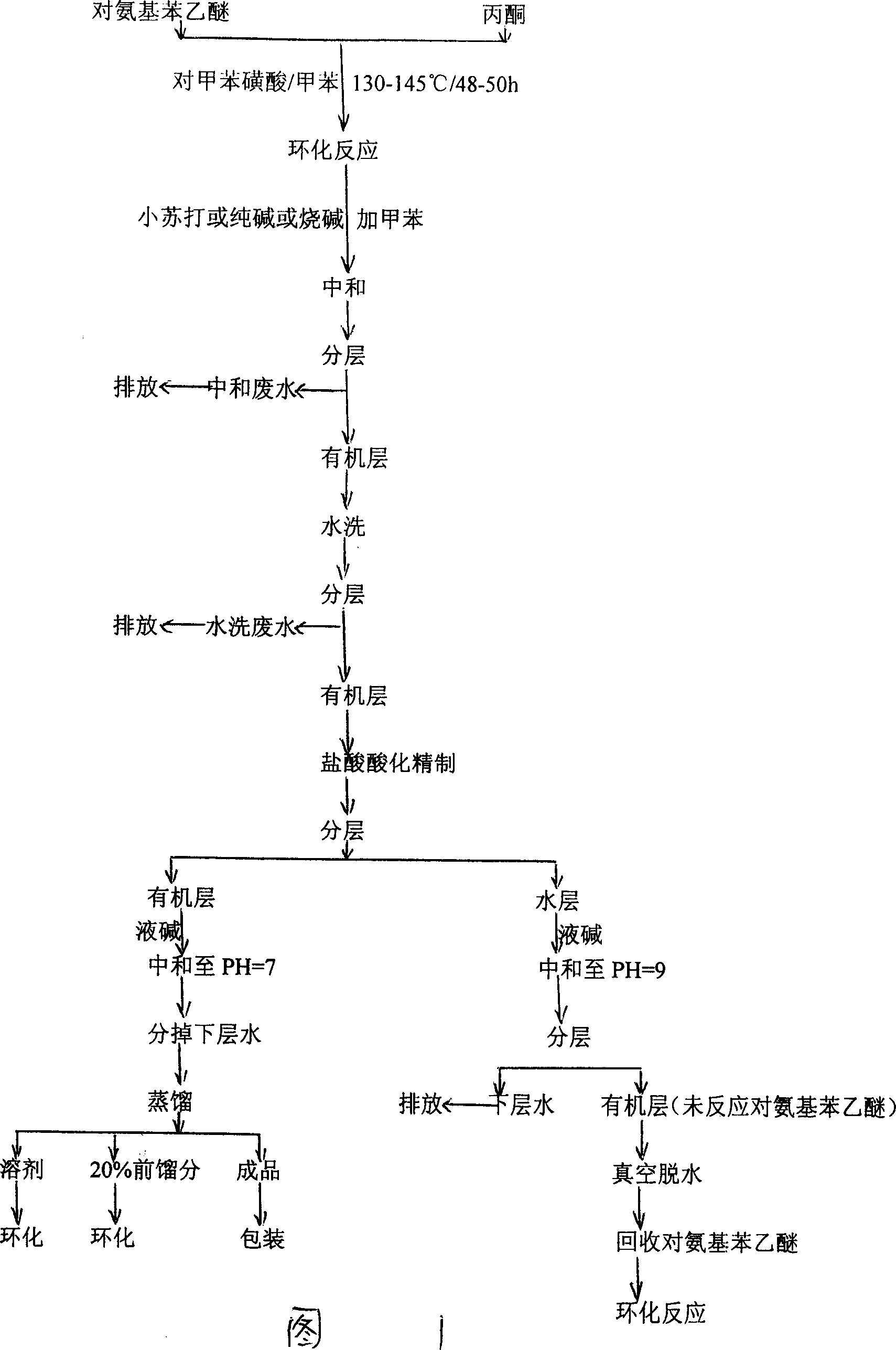 Method for composing ethoxy quinoline