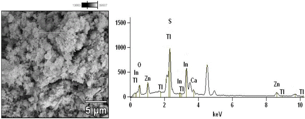 Preparation method and application of compound photocatalyst for growth of ZnIn2S4 on surfaces of TiO2 hollow spheres
