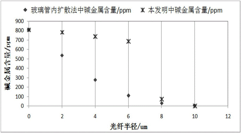 Production method of prefabricated fiber rod