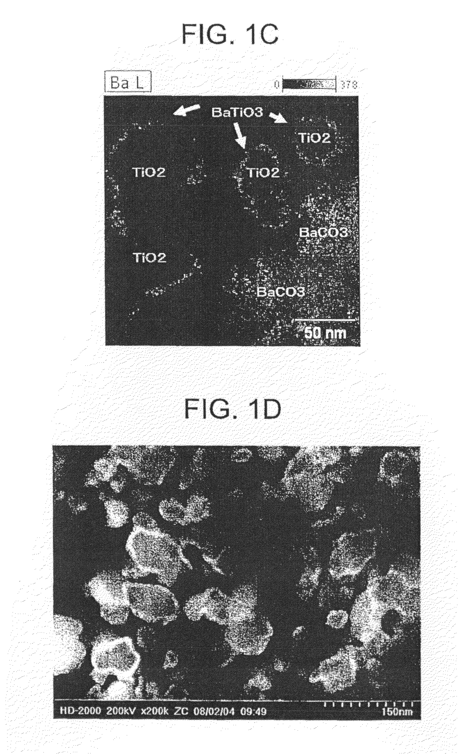 Production method of dielectric particles