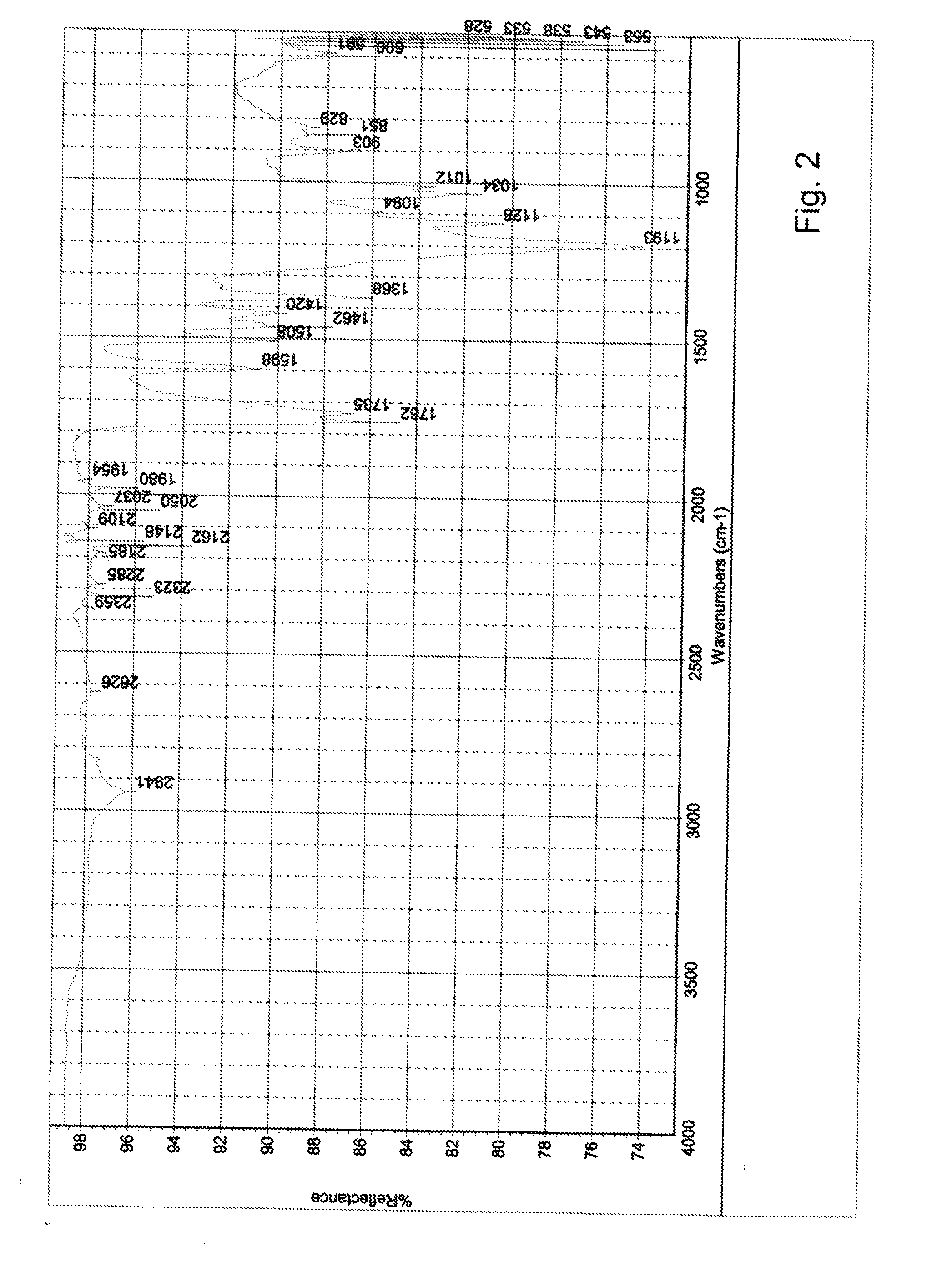 Method for esterifying lignin with at least one fatty acid