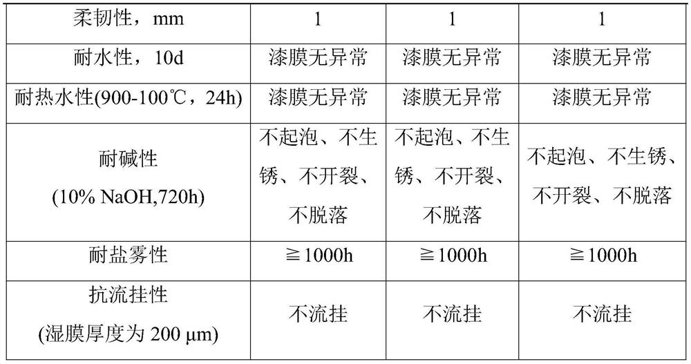 Multifunctional waterborne epoxy acrylic resin composition and preparation method thereof