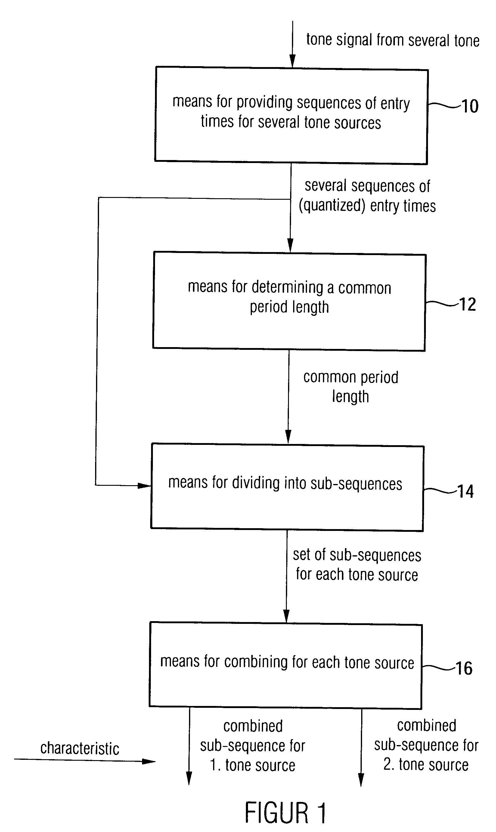 Device and method for characterizing a tone signal