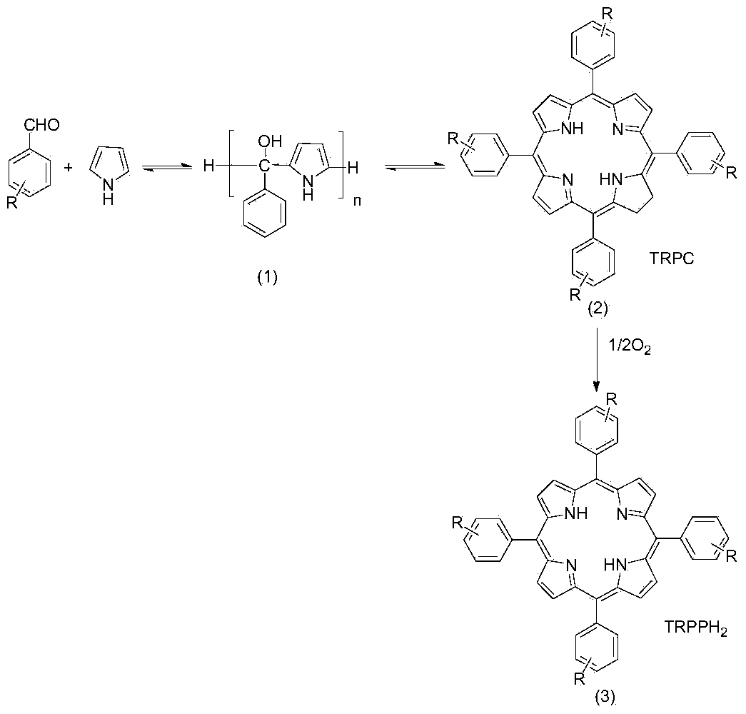 Continuous production process of tetraaryl porphin