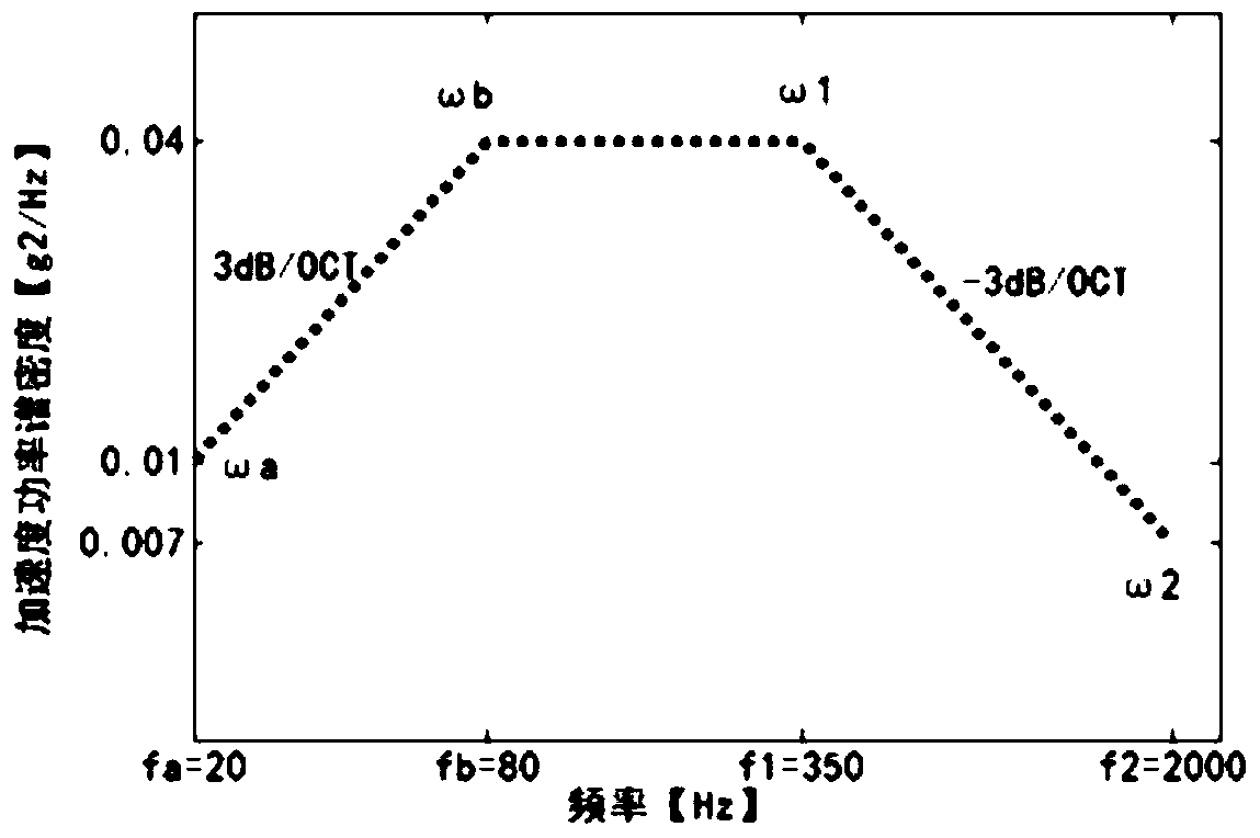 Multi-axial vibration test condition tailoring method based on acceleration equivalence