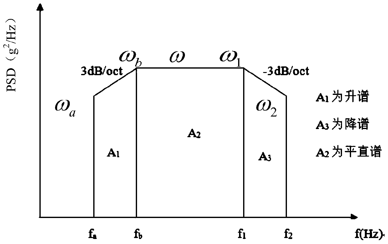 Multi-axial vibration test condition tailoring method based on acceleration equivalence