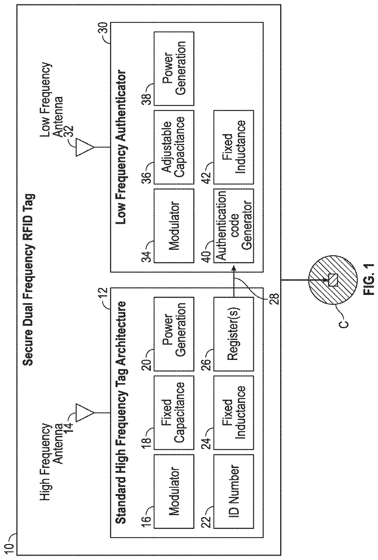 RFID device with dual frequency interrogation for enhanced security and method of preventing counterfeiting of RFID devices