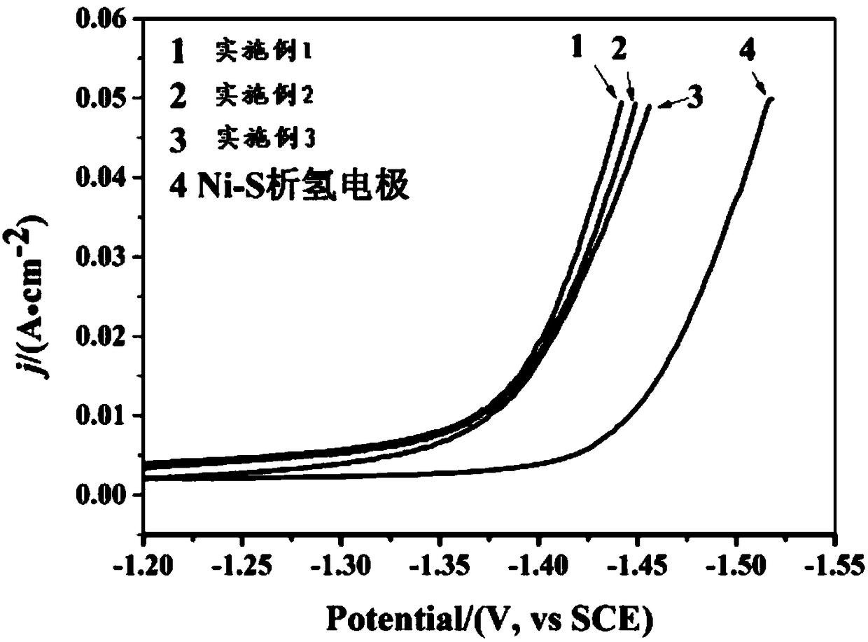 A kind of ni-s-w-c hydrogen evolution electrode and preparation method thereof