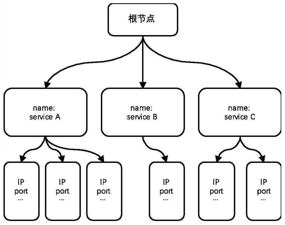 Data Consistency Method for Distributed Service Discovery Cluster in Microservice Architecture