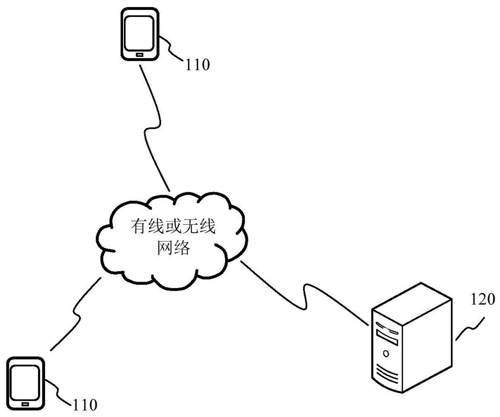 Font processing method and device in chat application, electronic device