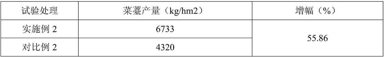 Special fertilizer for orychophragmus violaceus and production method thereof