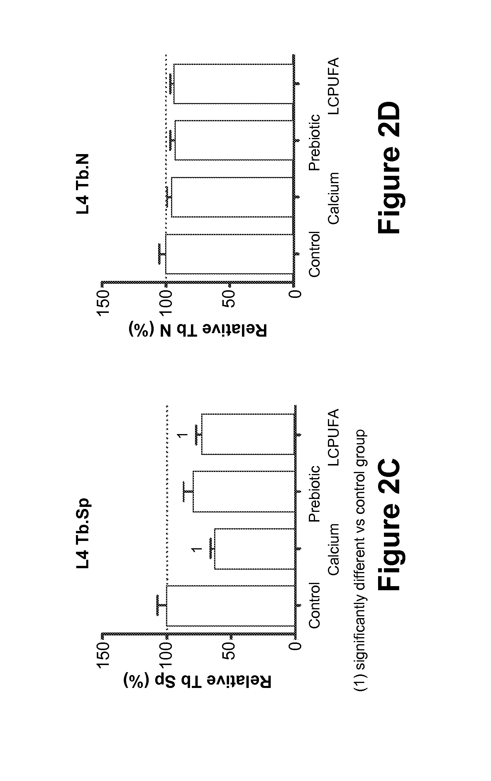 Methods for improving bone health in infants using long chain polyunsaturated fatty acids