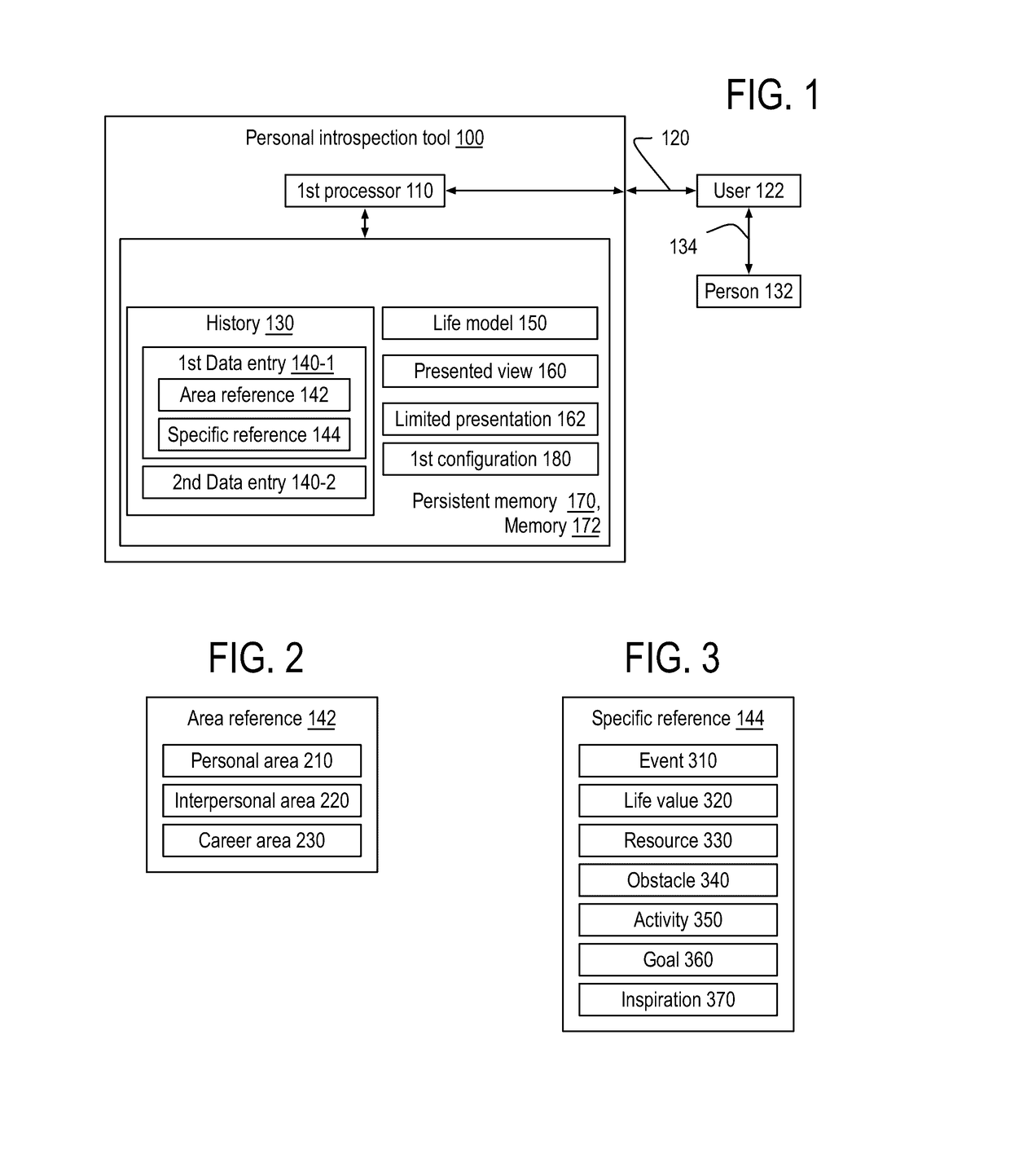 Method and apparatus for personal introspection tool