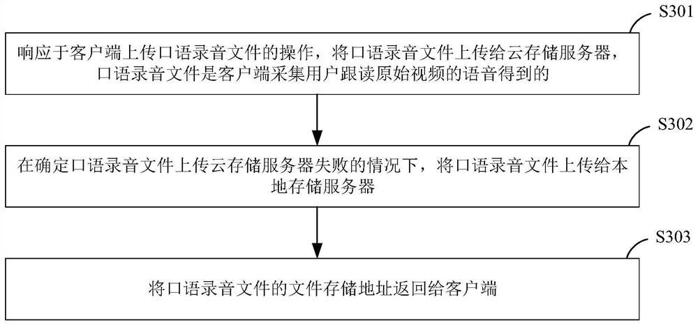 Spoken language video synthesis task distribution method and system