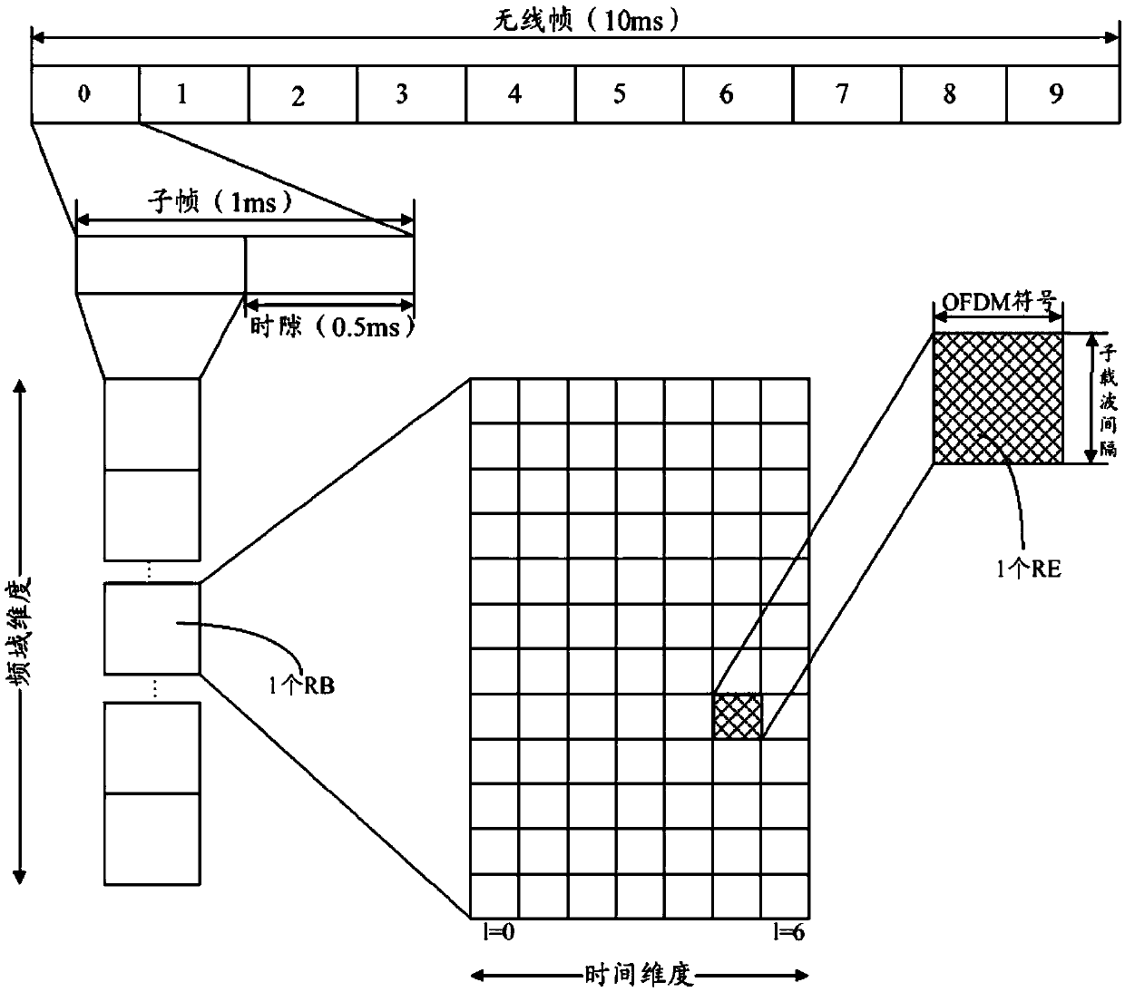 Transmission method of reference signal pattern, and related apparatus