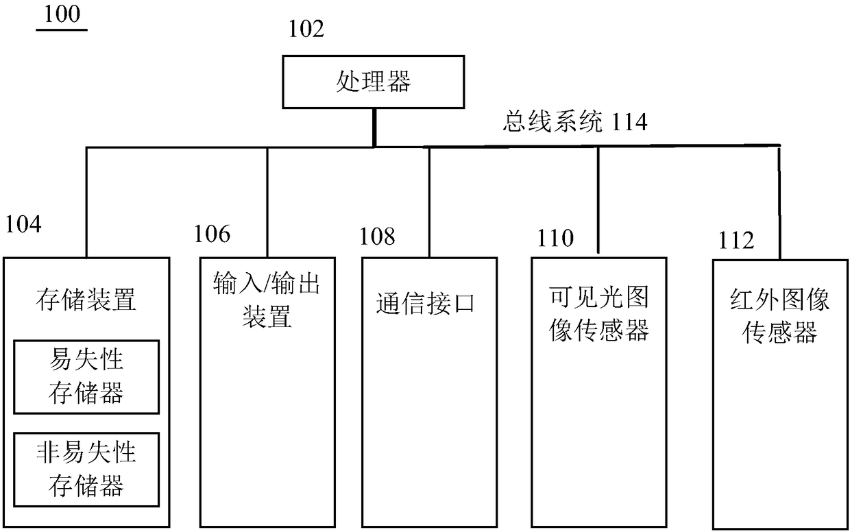 Image acquisition device and image acquisition device-based facial identity verification method