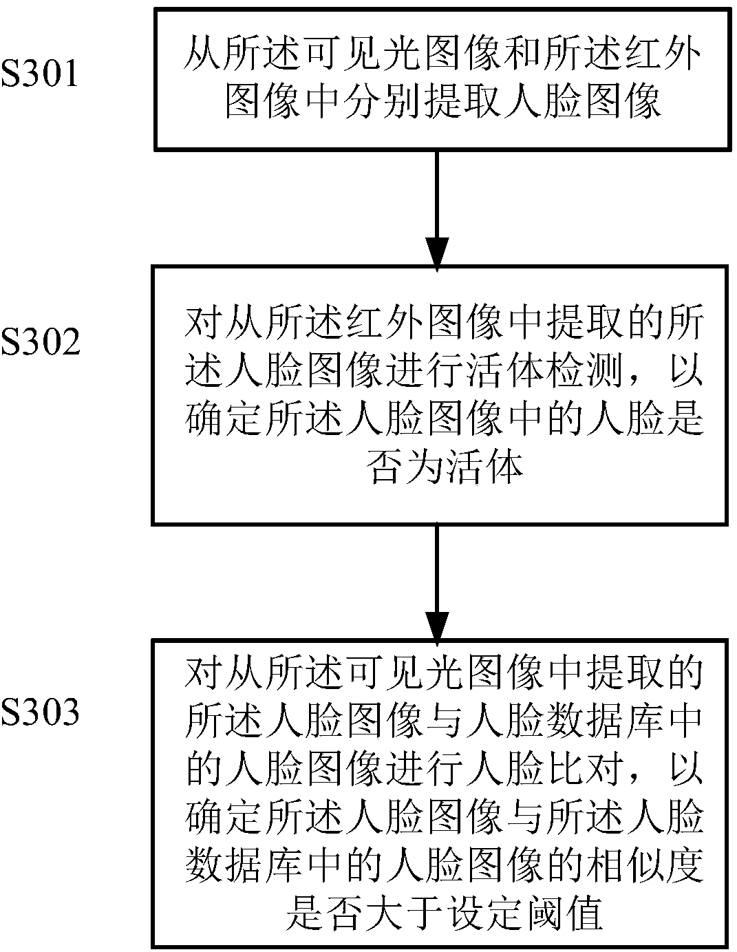 Image acquisition device and image acquisition device-based facial identity verification method