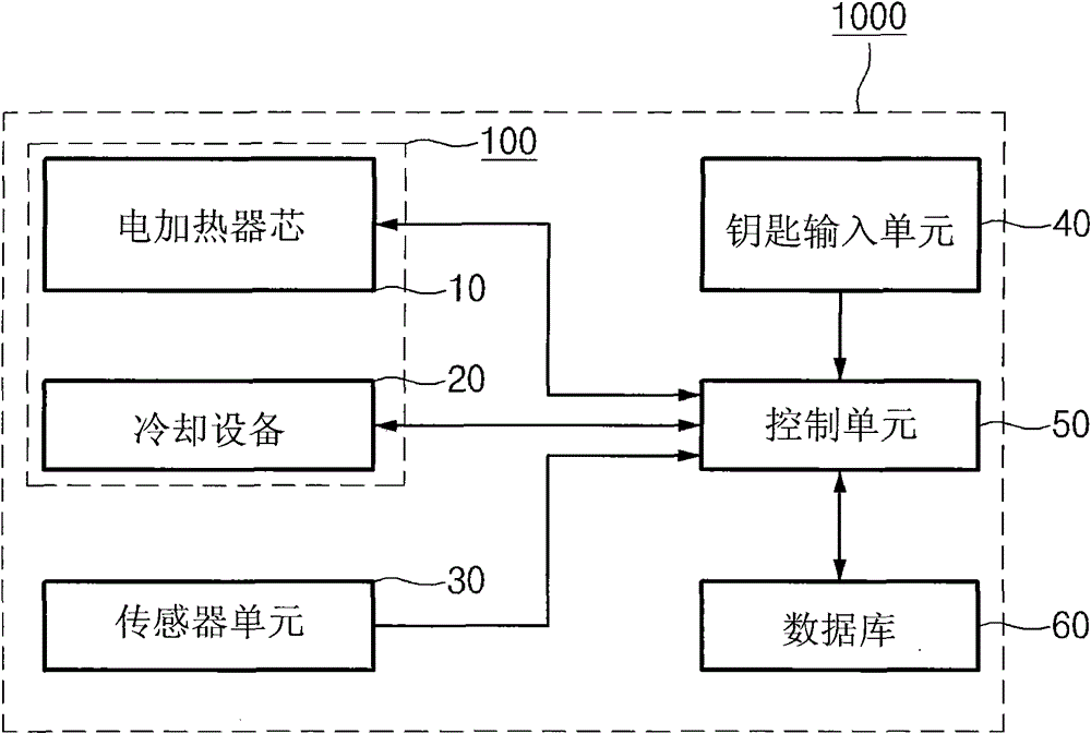 Air conditioning system for vehicles