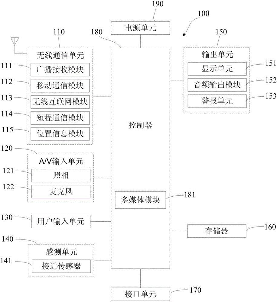 Unlocking method and device for mobile terminal