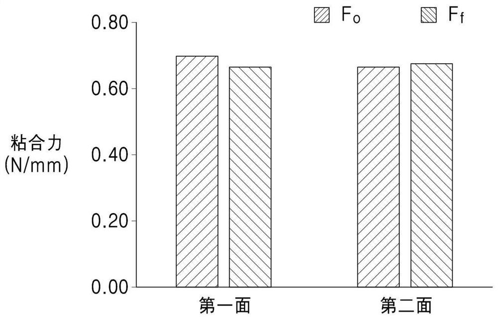 Flexible copper clad laminate and method for preparing same