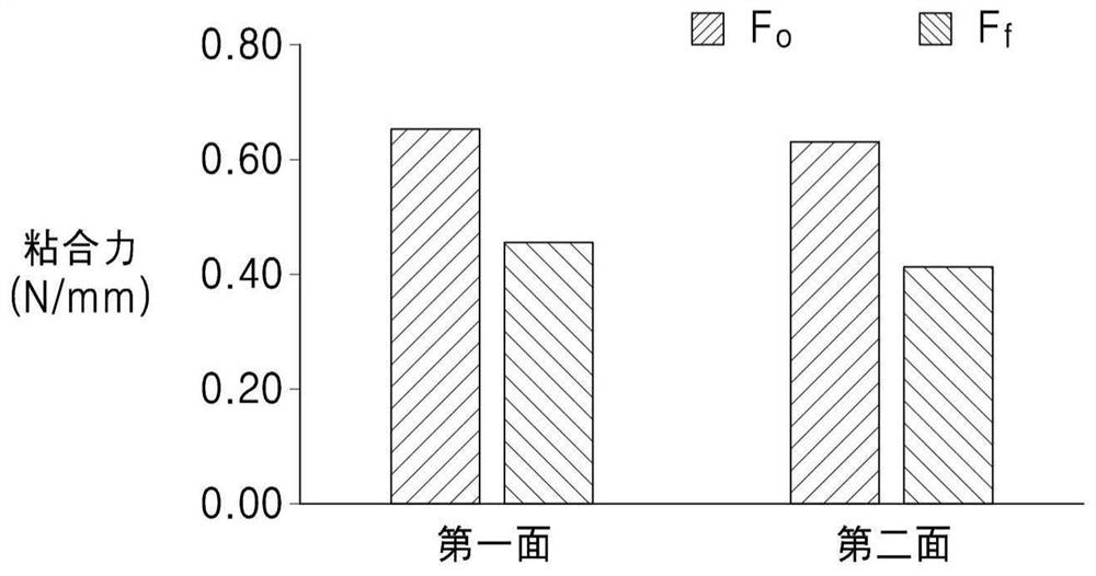 Flexible copper clad laminate and method for preparing same