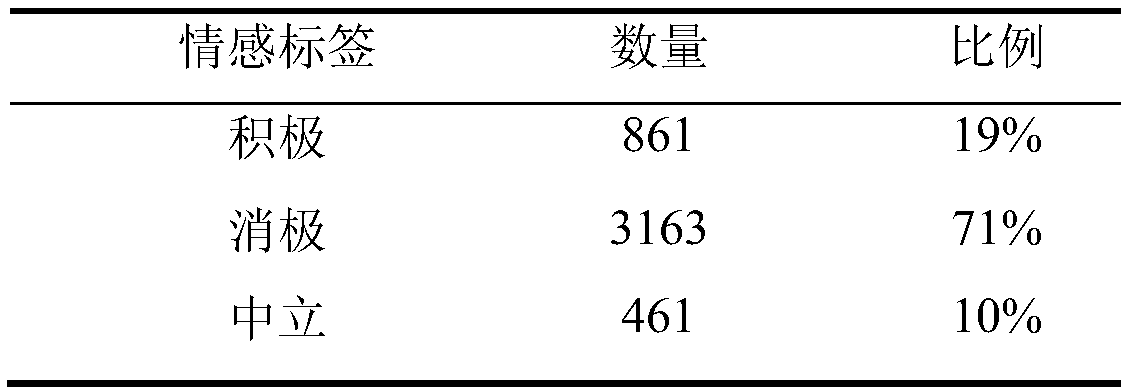 Online news multimodal emotion analysis method