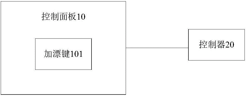 Washing machine and control method thereof