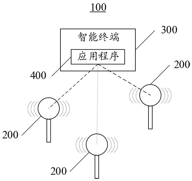 Method and device for rapid network distribution of hotspots