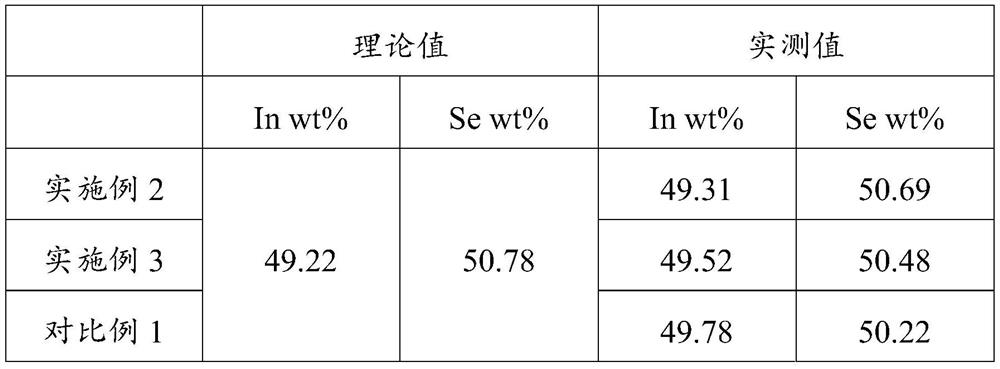 Device and method for preparing In2Se3