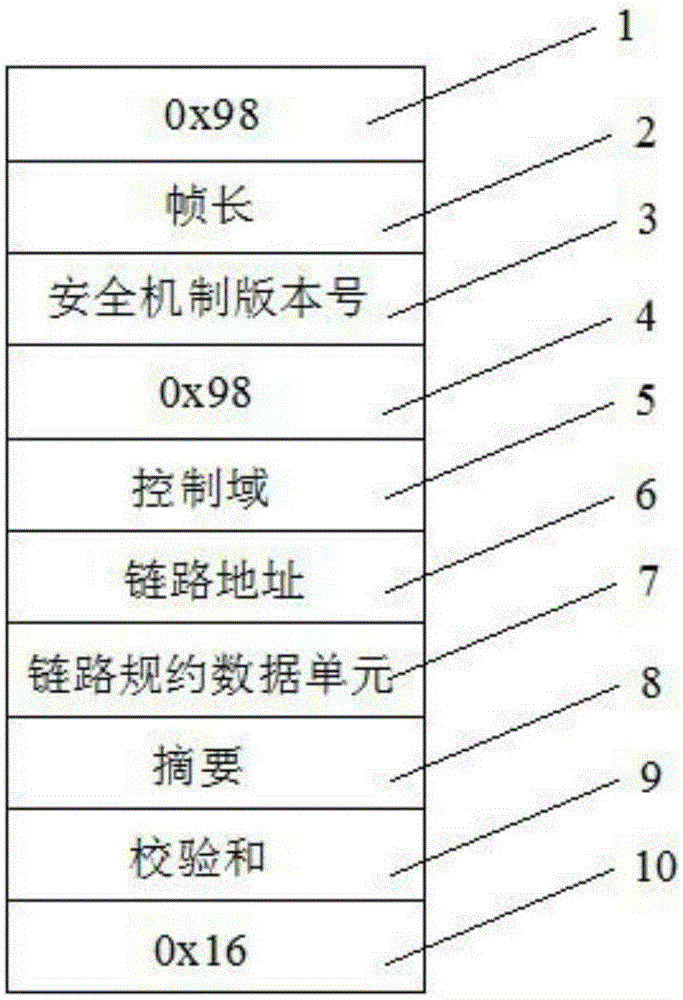 A transmission method of a power telecontrol terminal