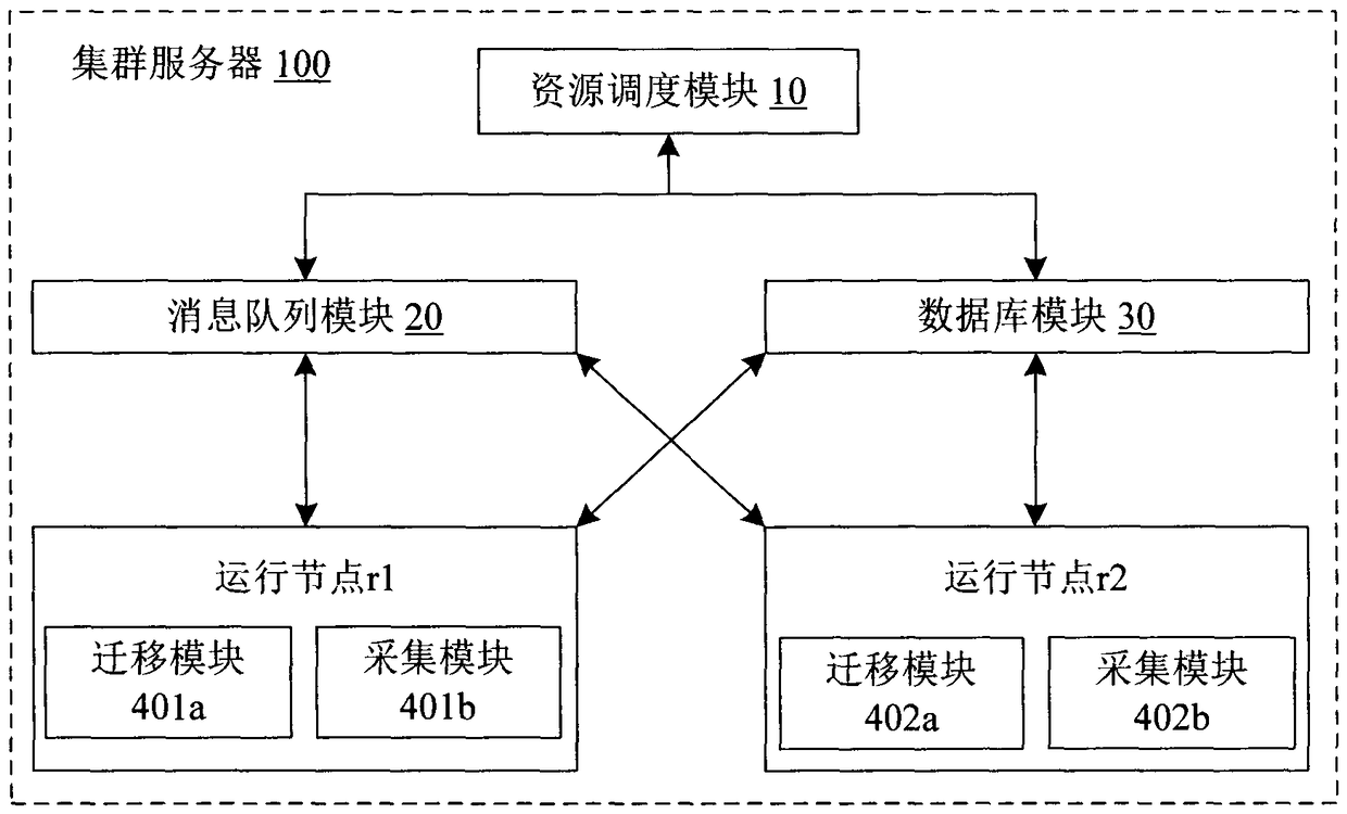 A Method for Flexible Scheduling of Virtual Resources