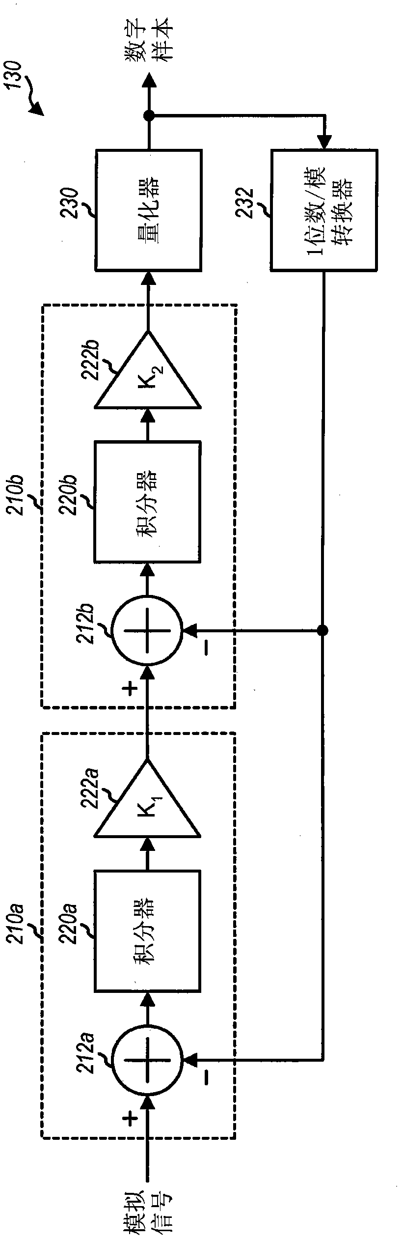 Adaptive bias current generation for switched-capacitor circuits