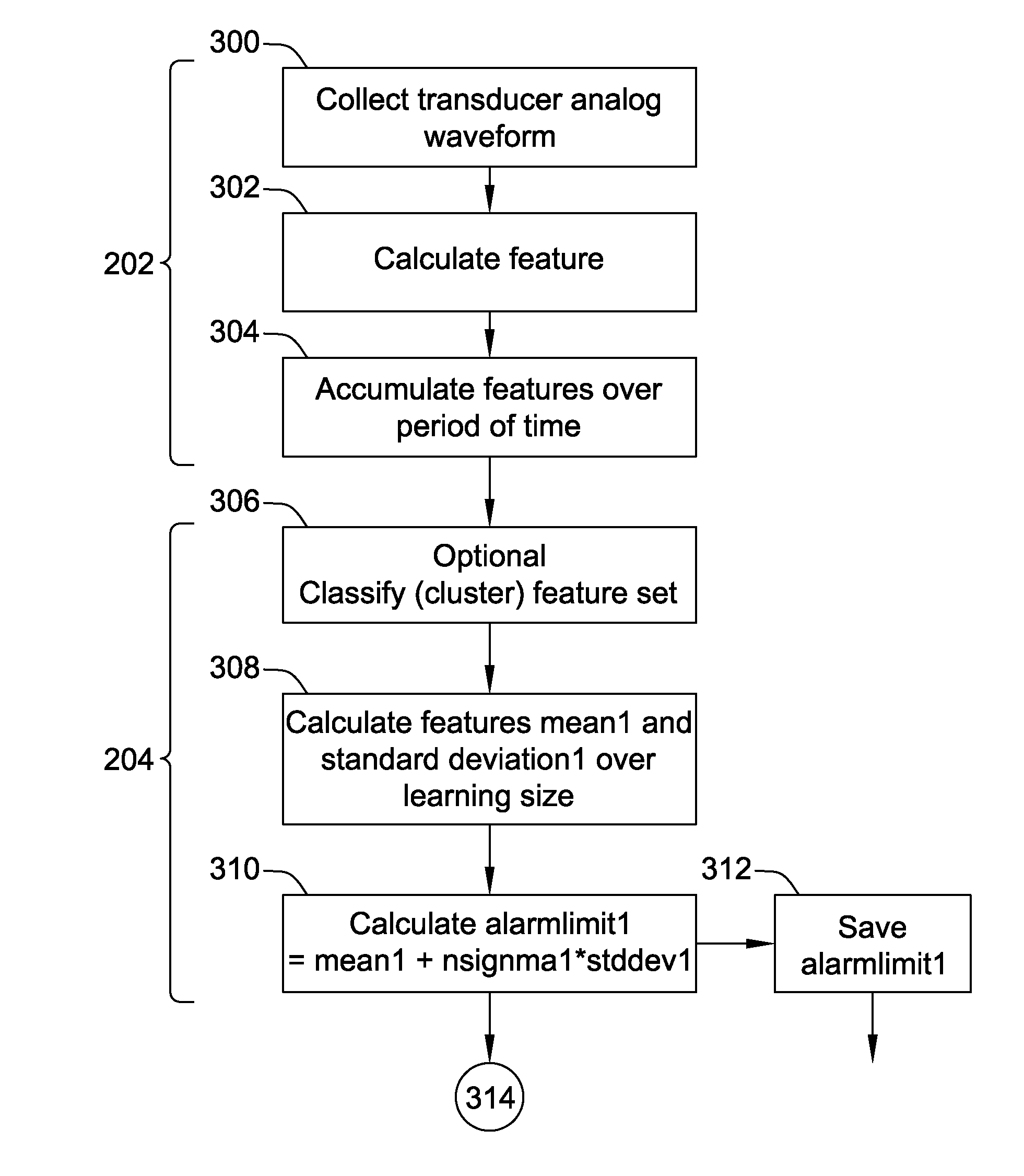 Change detection system using frequency analysis and method