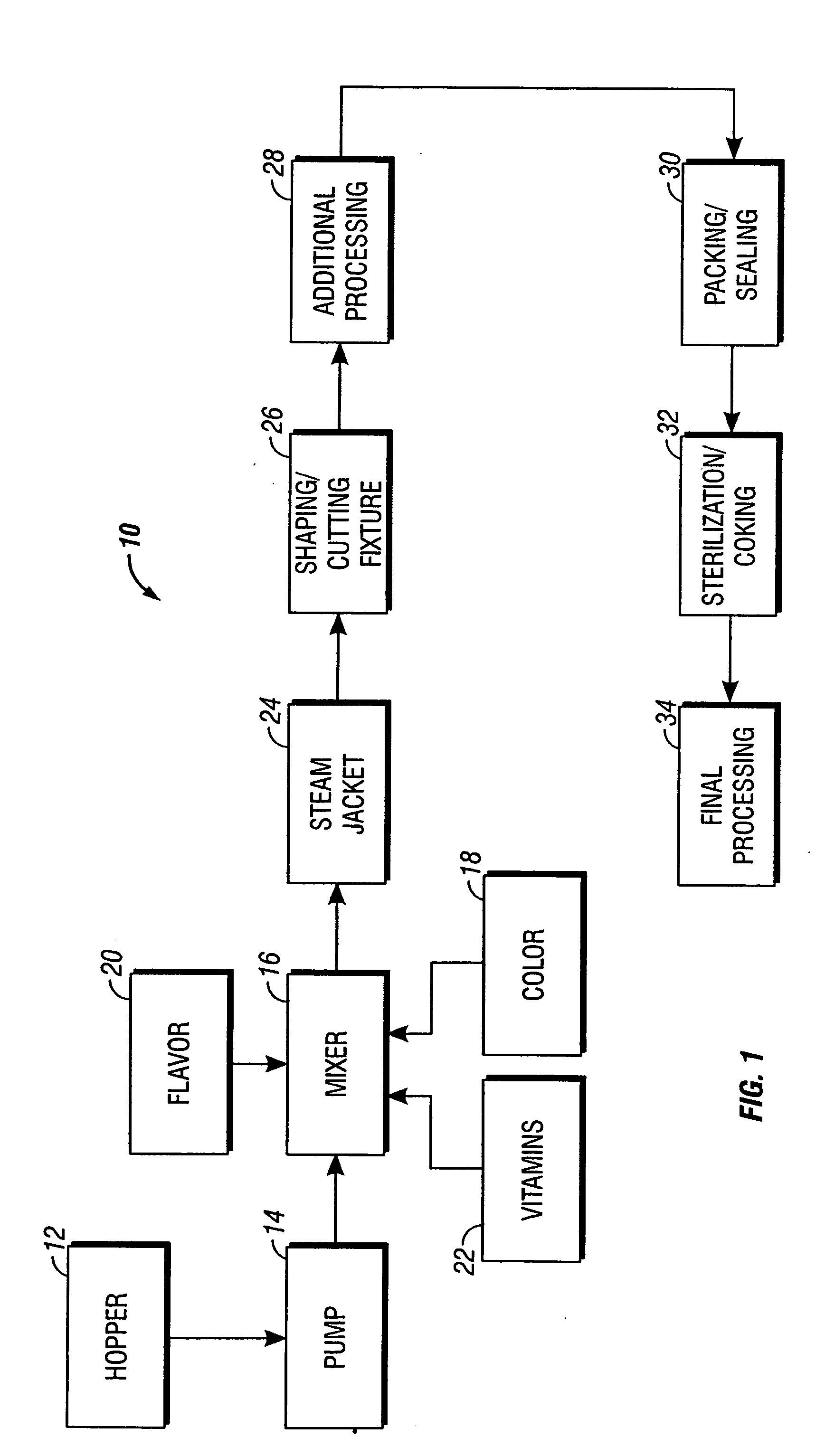 Method and apparatus for continuous processing of packaged products
