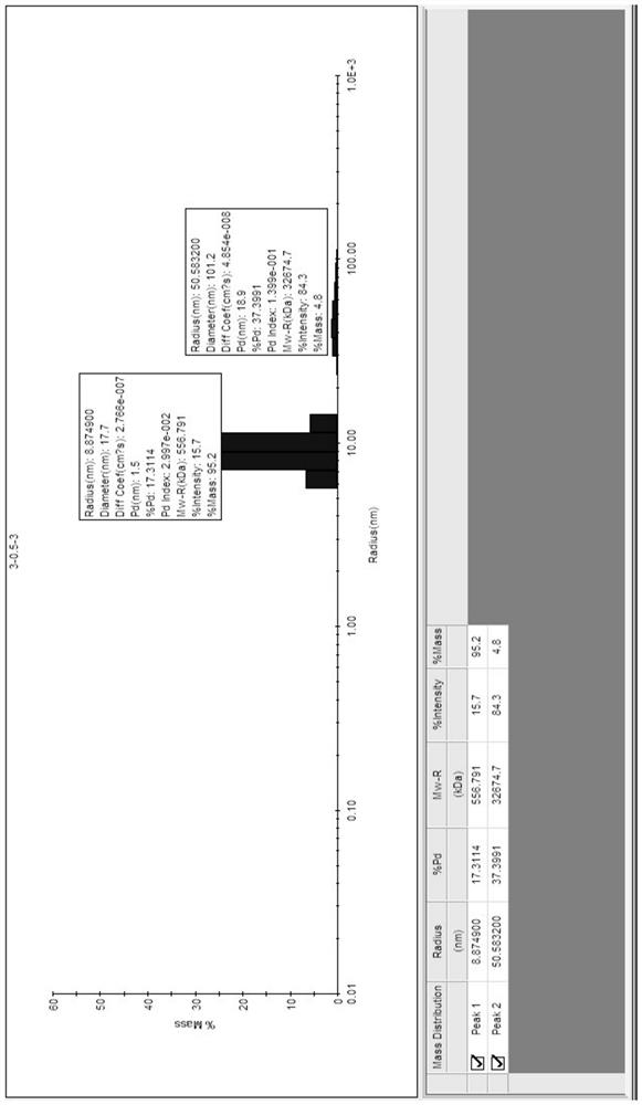 Expression, preparation and application of a porcine circovirus type 2 recombinant cap protein