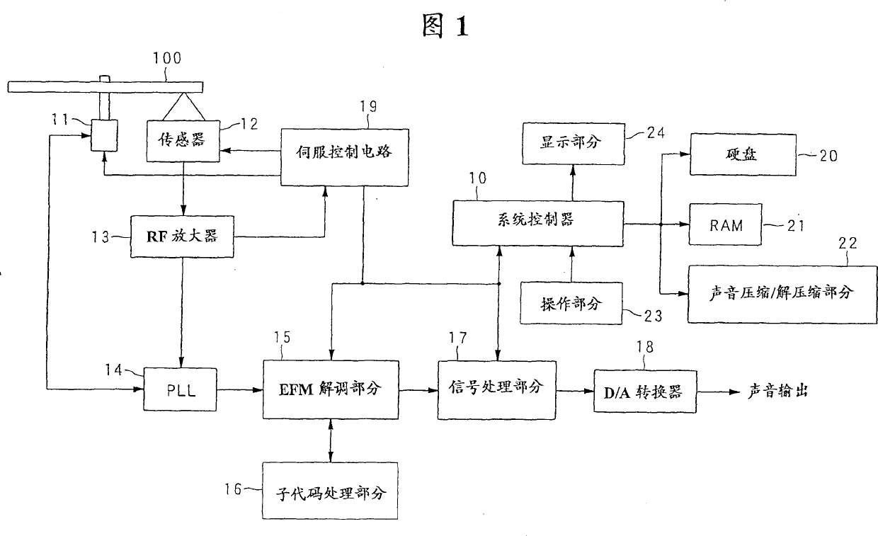 Recording and replaying device and recording method