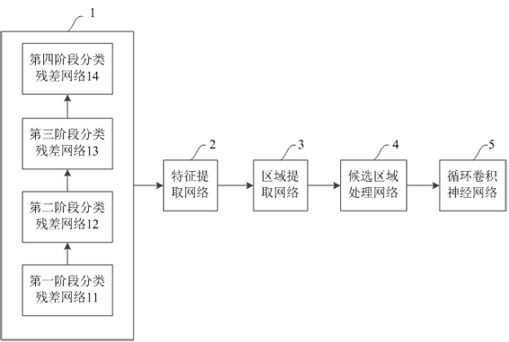 Detection device in industrial quality inspection