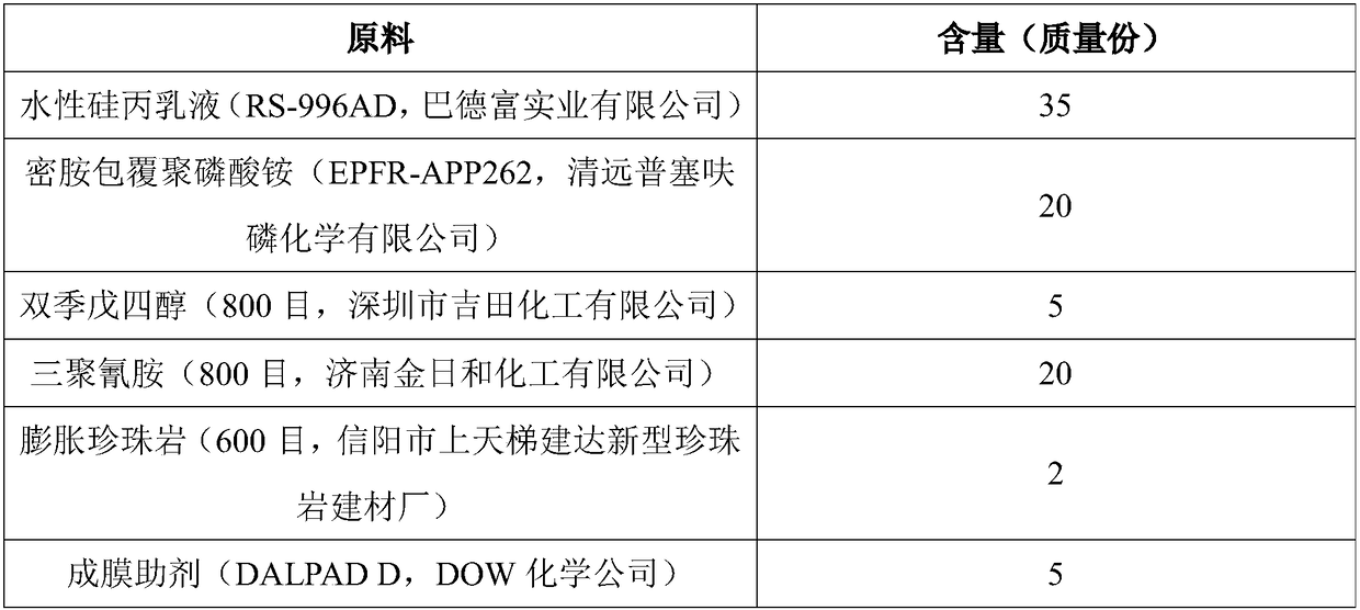 A kind of water-based water-swellable steel structure fireproof coating and preparation method thereof